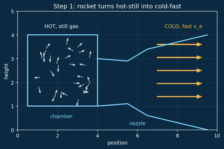 Figure — Nuclear thermal propulsion — NTR Isp ~900 s concept