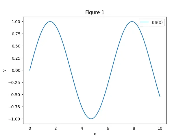 Figure — Centre of mass — derivation for common shapes (rod, triangle, semicircle, hemisphere)