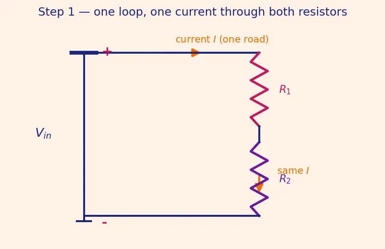 Figure — Build and analyze a voltage divider