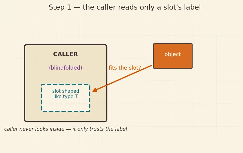 Figure — SOLID — Liskov Substitution Principle