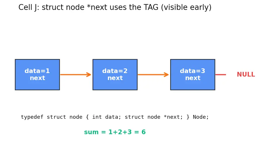 Figure — Typedef