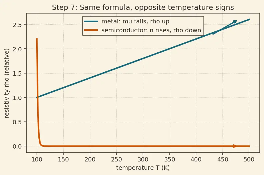 Figure — Understand conductors, insulators, and semiconductors