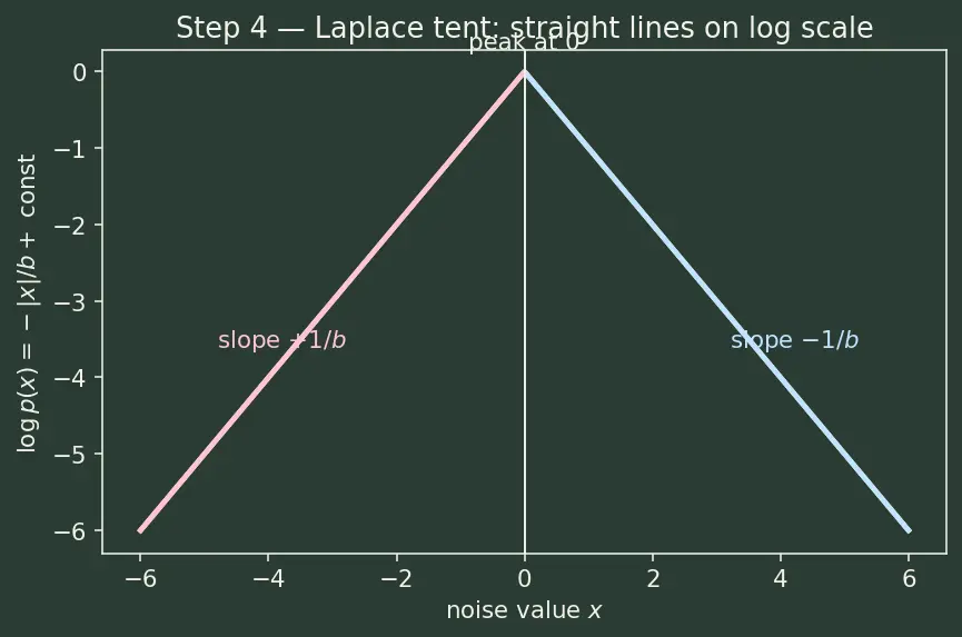 Figure — Privacy (differential privacy, membership inference)