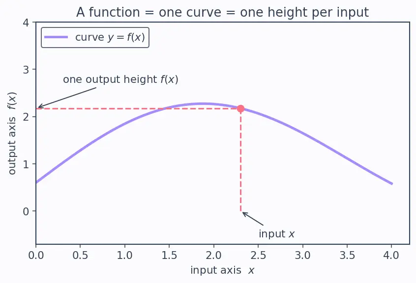 Figure — Uniform convergence of function sequences