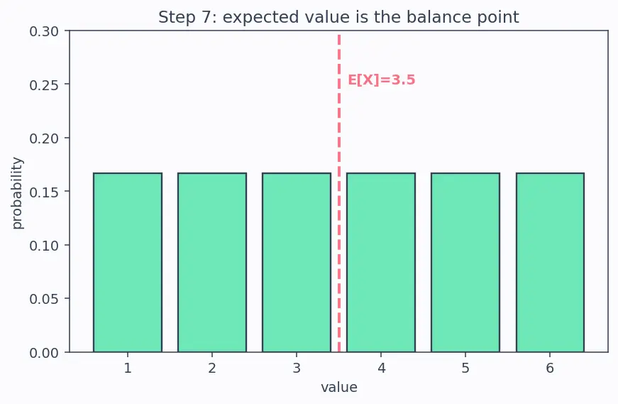 Figure — Existential and catastrophic risk frameworks