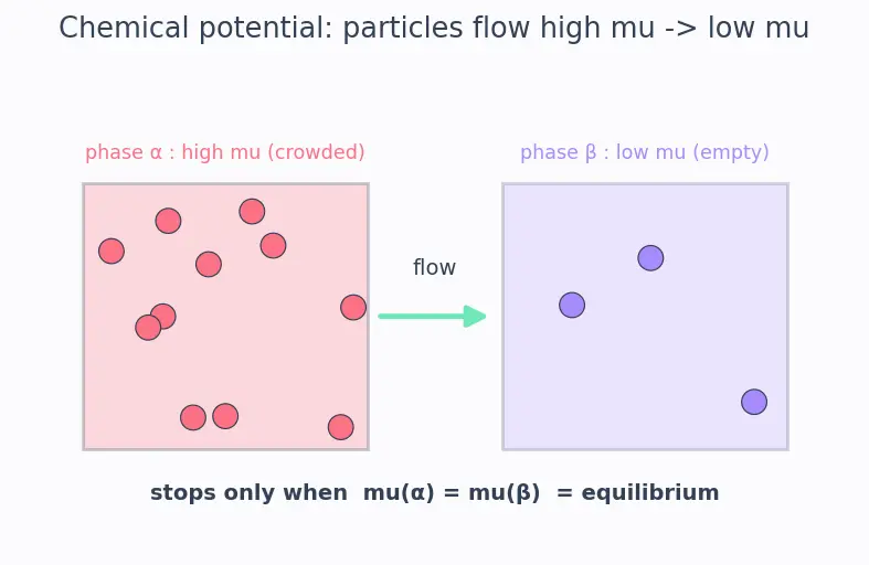 Figure — Phase rule — Gibbs phase rule