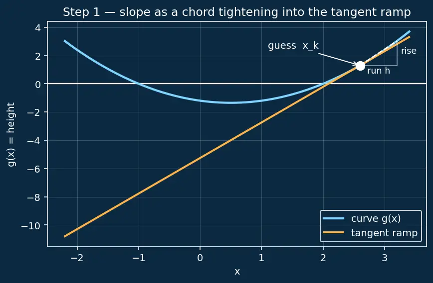 Figure — scipy.optimize — minimize, fsolve, curve_fit, linprog