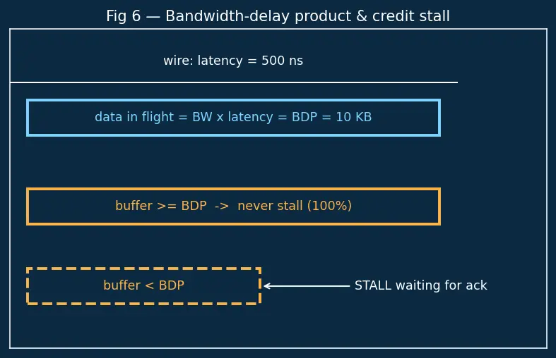 Figure — NVLink and GPU interconnects