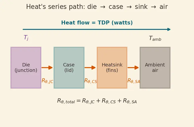 Figure — Thermal design power (TDP)