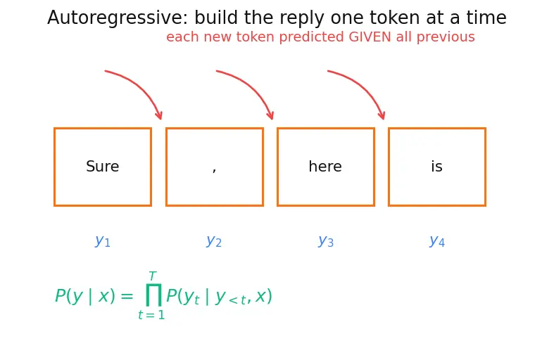 Figure — Jailbreaks and adversarial prompts