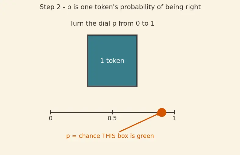 Figure — Emergent abilities in large models