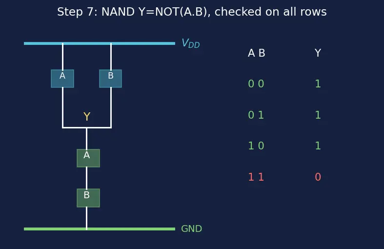 Figure — Pull-up and pull-down networks