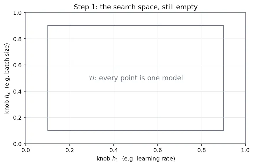 Figure — Grid search and random search