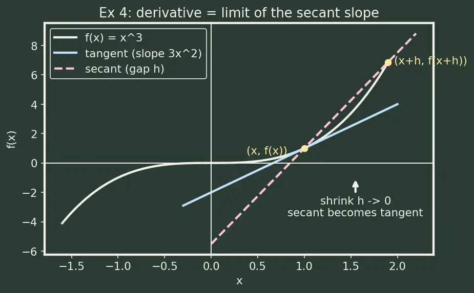 Figure — SymPy — symbolic algebra, calculus, ODE solving