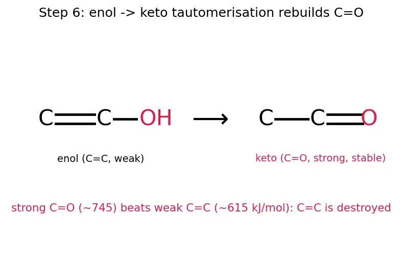 Figure — α,β-Unsaturated carbonyls — Michael addition, 1,2 vs 1,4 addition