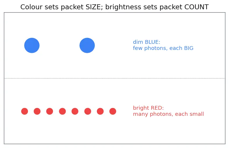 Figure — Photoelectric effect — Einstein's explanation, work function