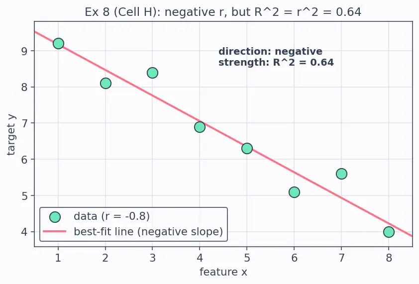 Figure — R-squared and adjusted R-squared