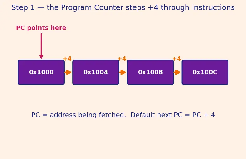 Figure — Branch target buffer (BTB)