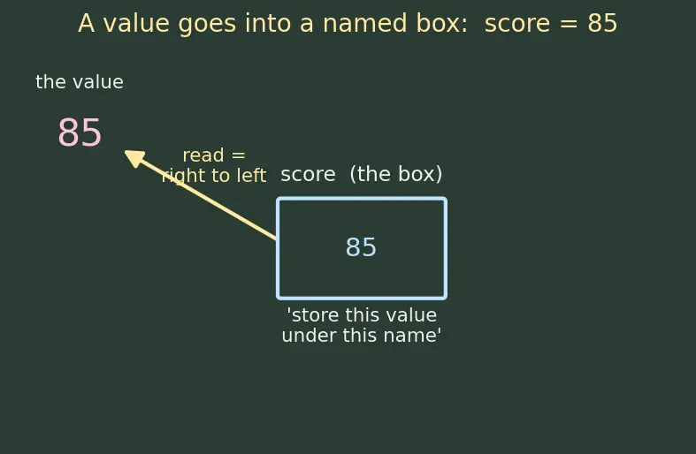 Figure — Reading documentation and debugging