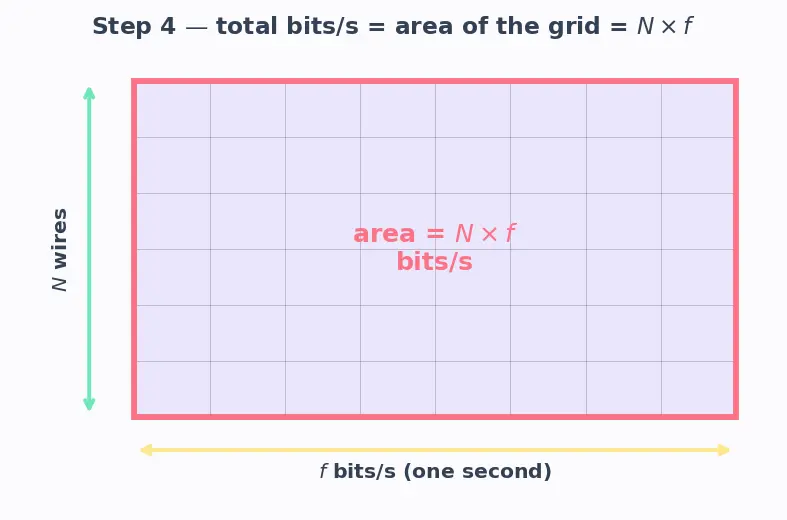 Figure — High Bandwidth Memory (HBM - HBM2 - HBM3)