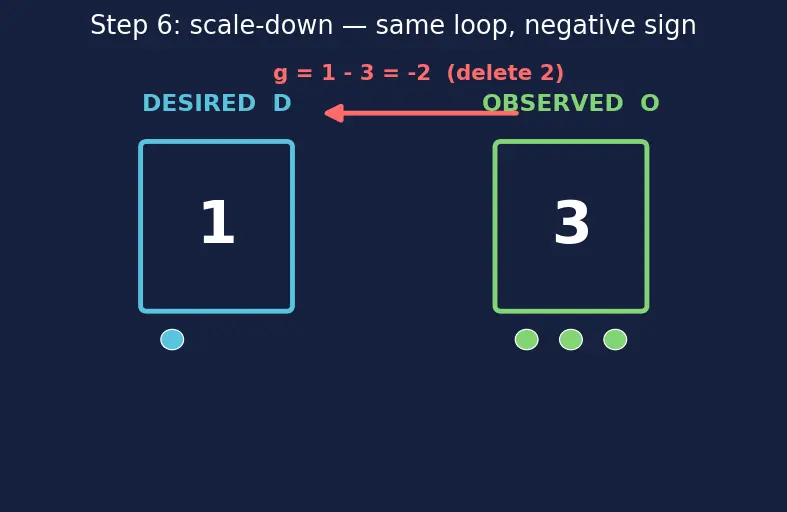 Figure — Kubernetes — pods, deployments, services, ingress (concepts)
