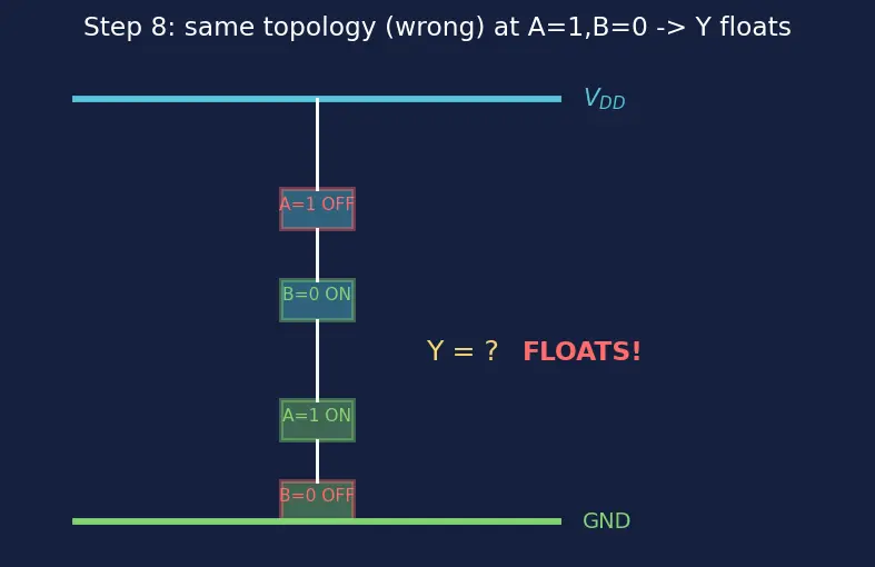 Figure — Pull-up and pull-down networks