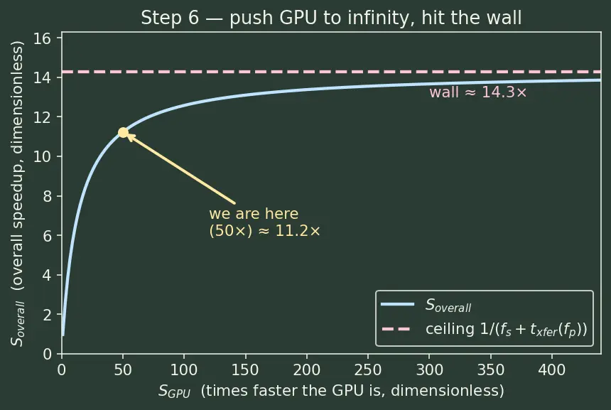 Figure — Heterogeneous computing concepts