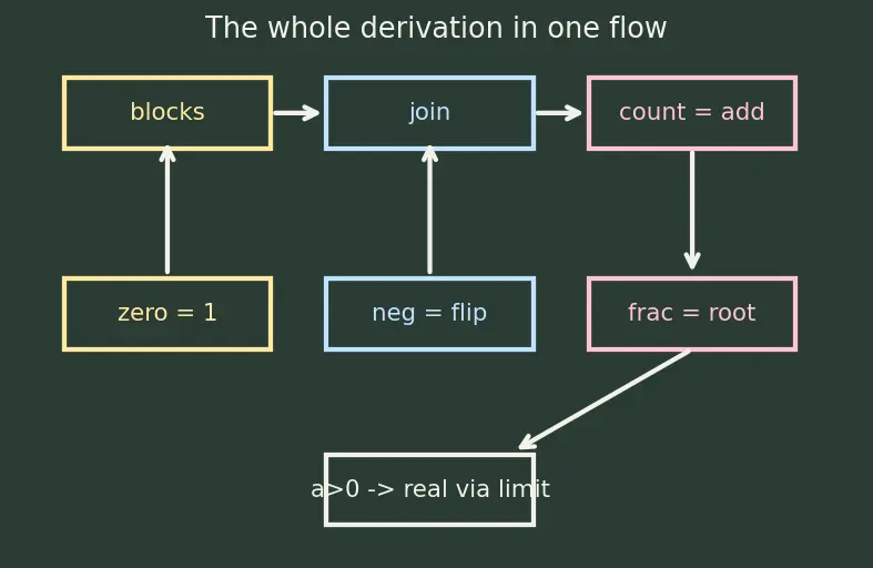 Figure — Laws of exponents — review with real exponents