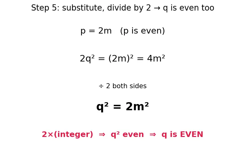 Figure — Real number system — ℕ ⊂ ℤ ⊂ ℚ ⊂ ℝ