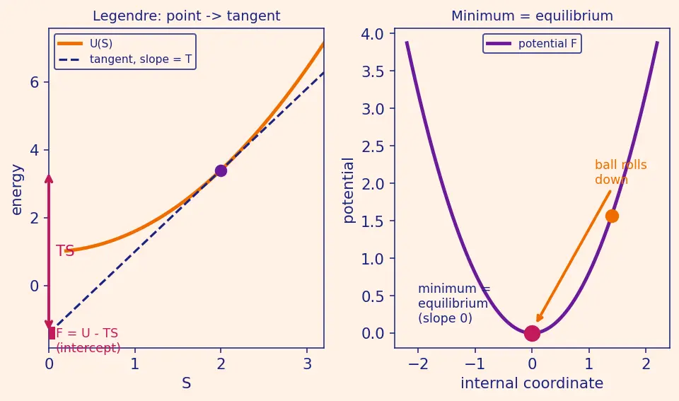 Figure — Thermodynamic potentials — U, H, F, G (preview)