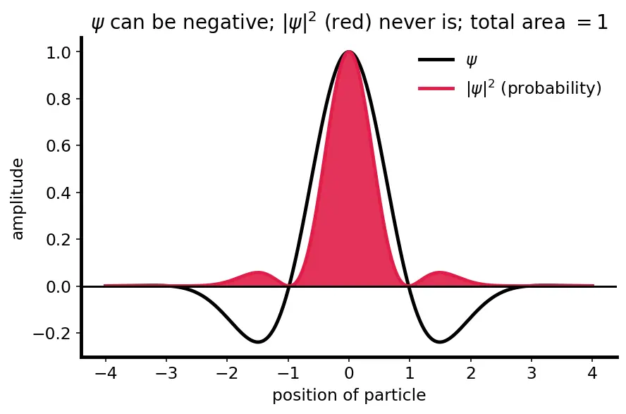 Figure — Pauli exclusion principle