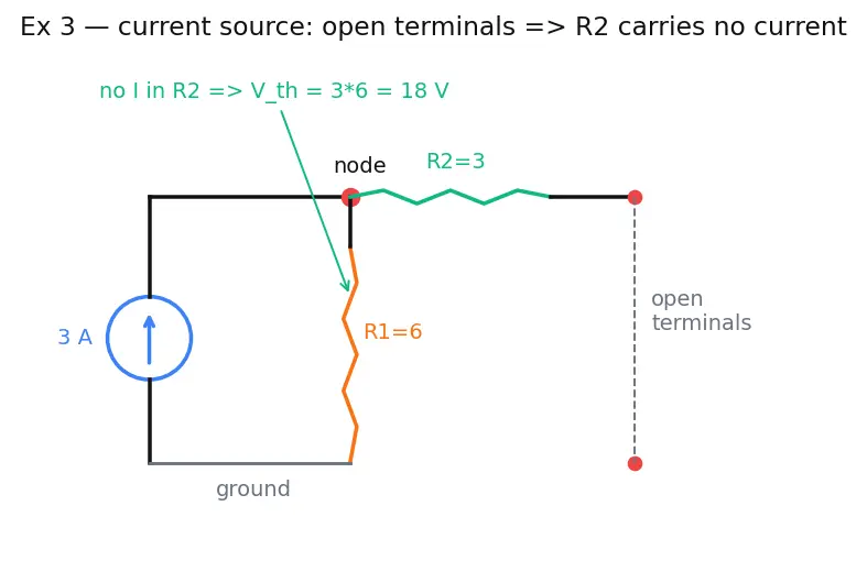 Figure — Use Thevenin equivalent circuits