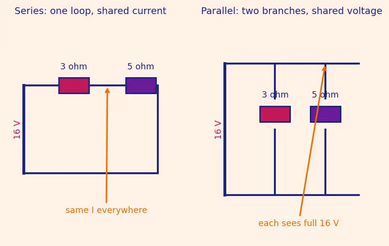 Figure — Define resistance and the ohm