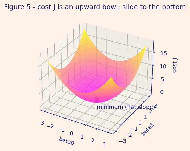 Figure — Multiple linear regression