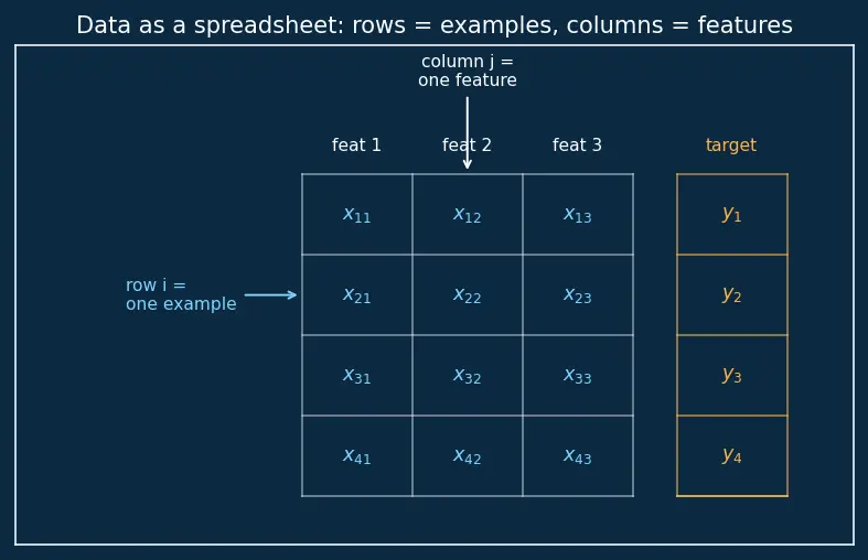 Figure — Elastic Net regularization