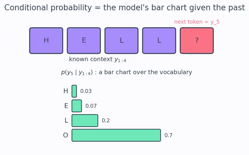 Figure — Teacher forcing