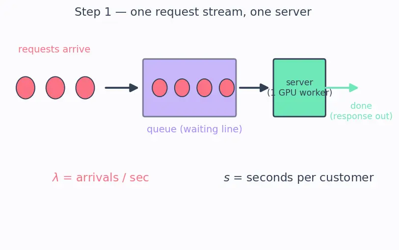 Figure — Cost optimization and inference latency