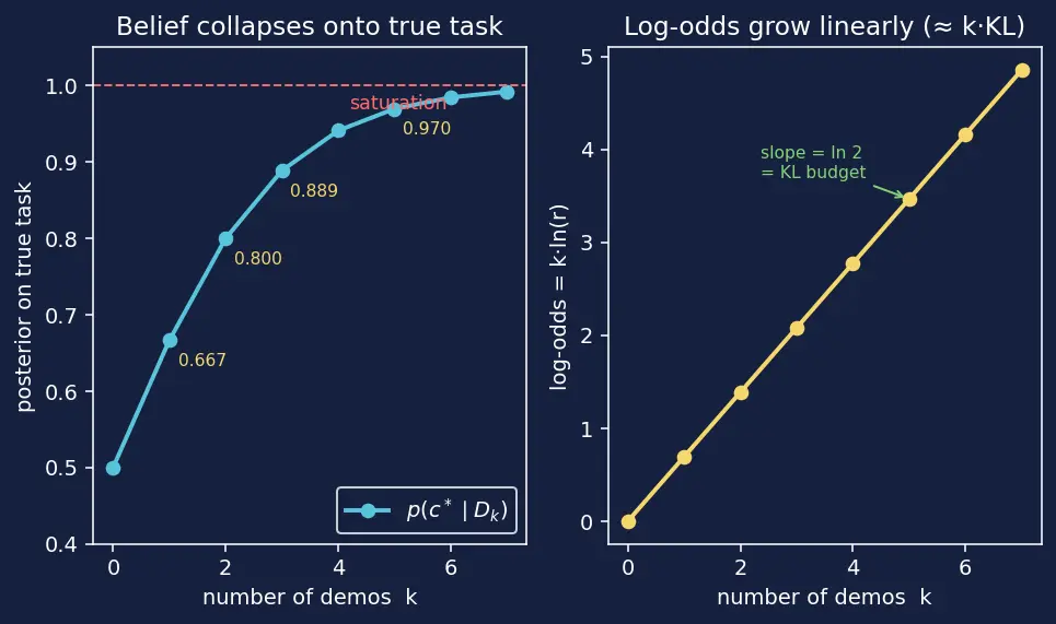 Figure — In-context learning mechanisms