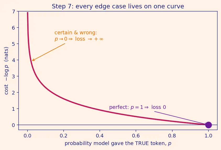 Figure — GPT family architecture evolution