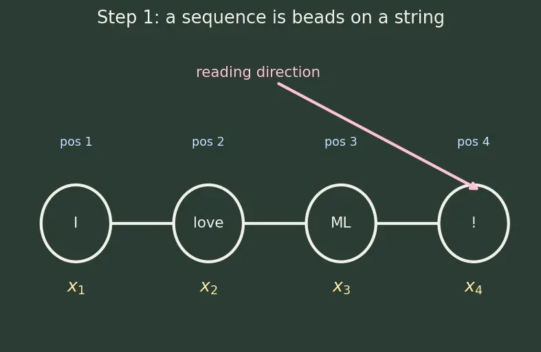 Figure — Causal language modeling objective