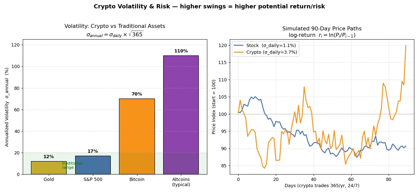 Figure — Learn about crypto volatility and risk