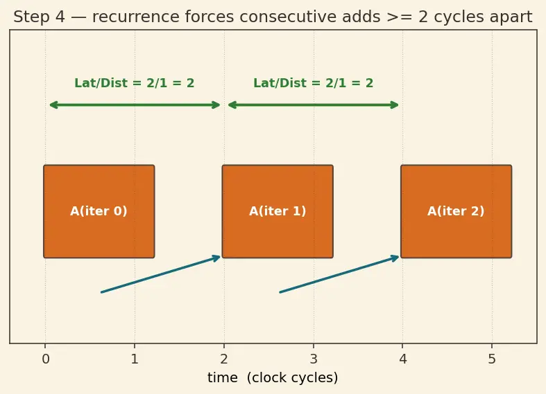 Figure — VLIW architectures