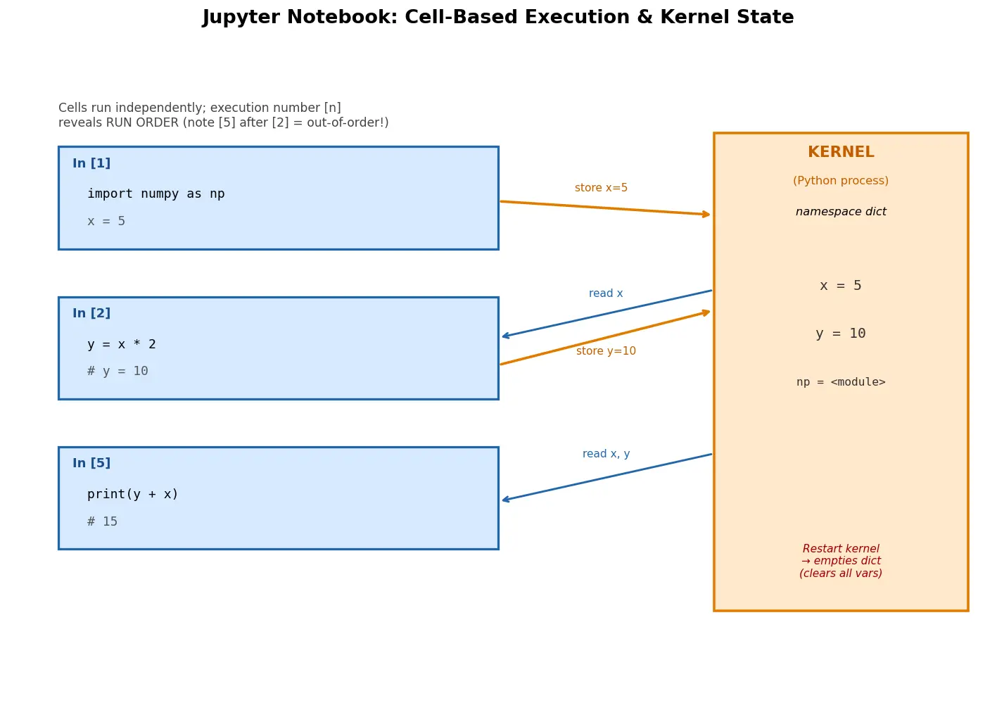 Figure — Jupyter notebooks workflow