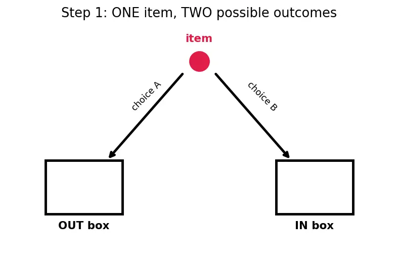 Figure — Brute force — exhaustive search, when acceptable