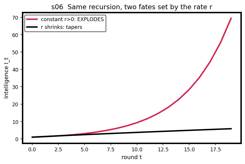 Figure — Existential and catastrophic risk frameworks