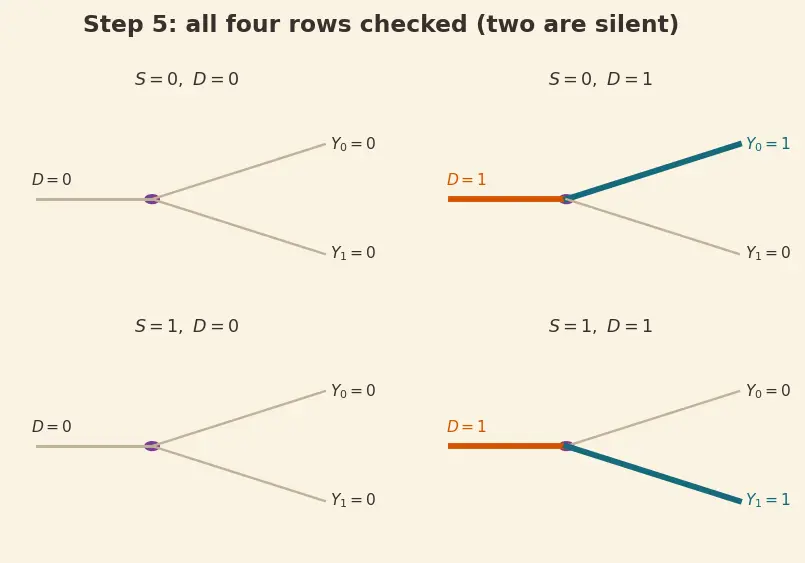 Figure — Demultiplexers