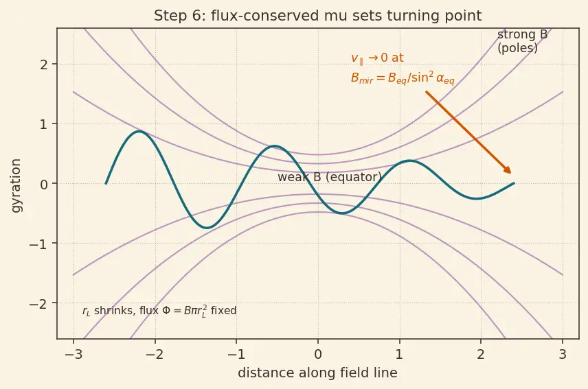 Figure — Space environment — LEO radiation (SAA, Van Allen), atomic oxygen, MMOD debris