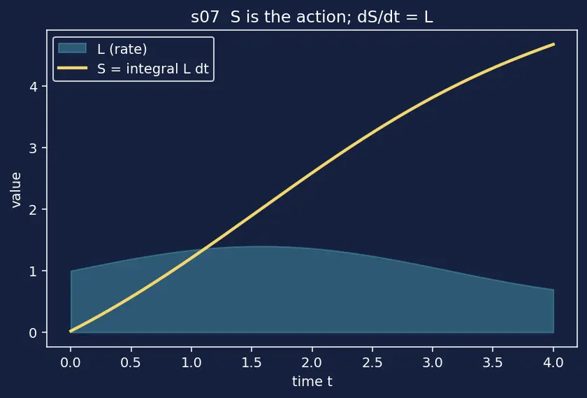 Figure — Hamilton-Jacobi equation