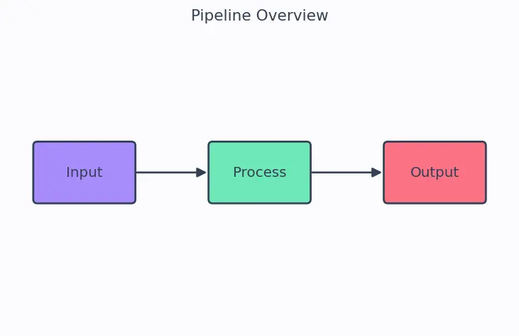 Figure — Quine-McCluskey method