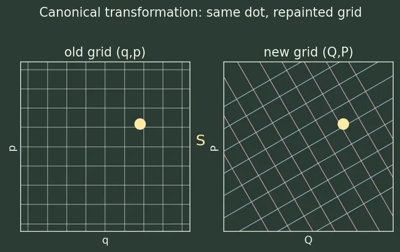Figure — Hamilton-Jacobi equation